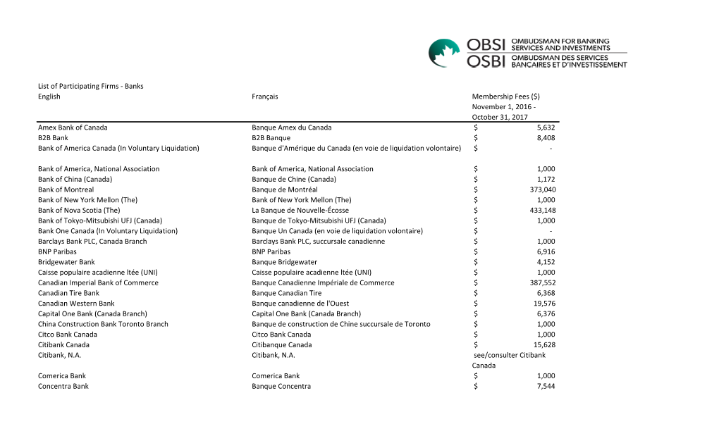 List of Participating Firms