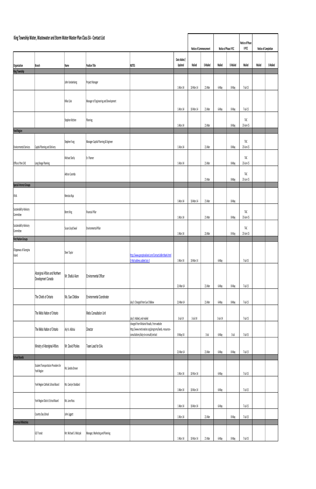 King Township Water, Wastewater and Storm