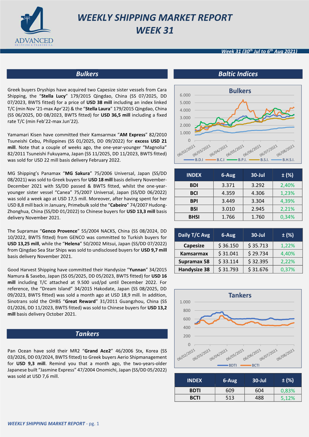 Weekly Shipping Market Report Week 31