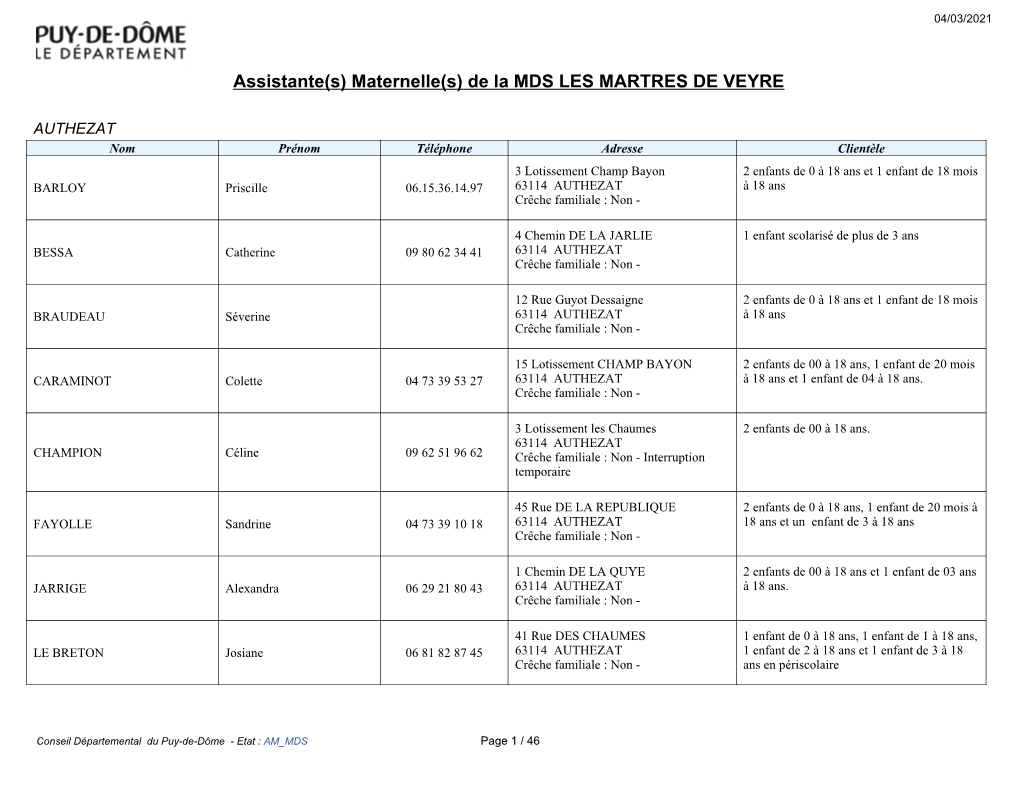 Assistante(S) Maternelle(S) De La MDS LES MARTRES DE VEYRE