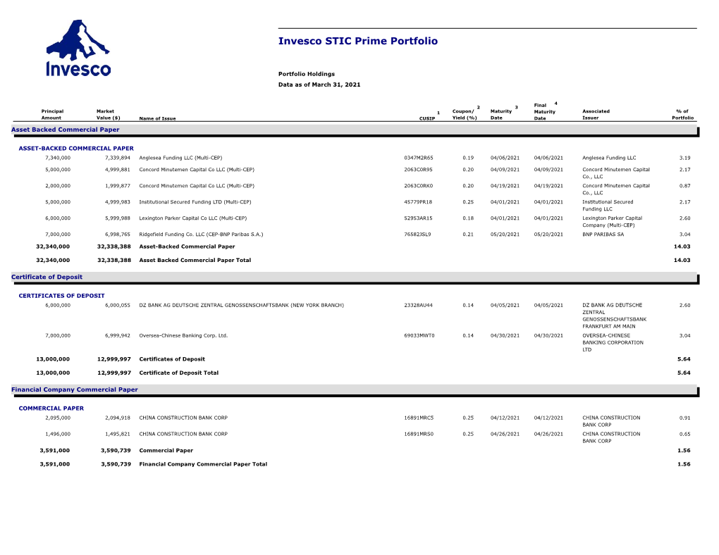 Invesco STIC Prime Portfolio