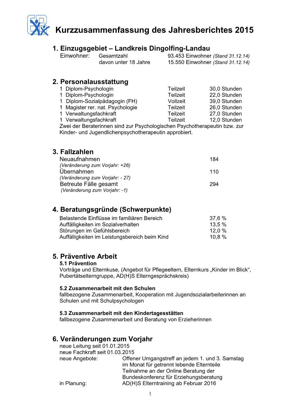 Kurzzusammenfassung Des Jahresberichtes 2015