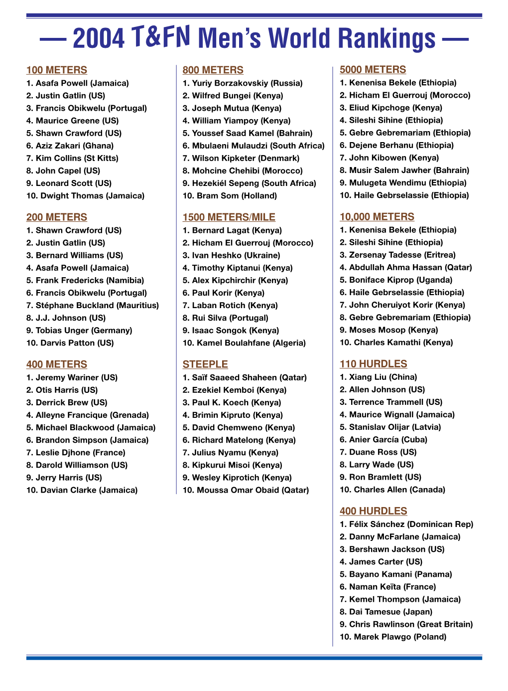 — 2004 T&FN Men's World Rankings —