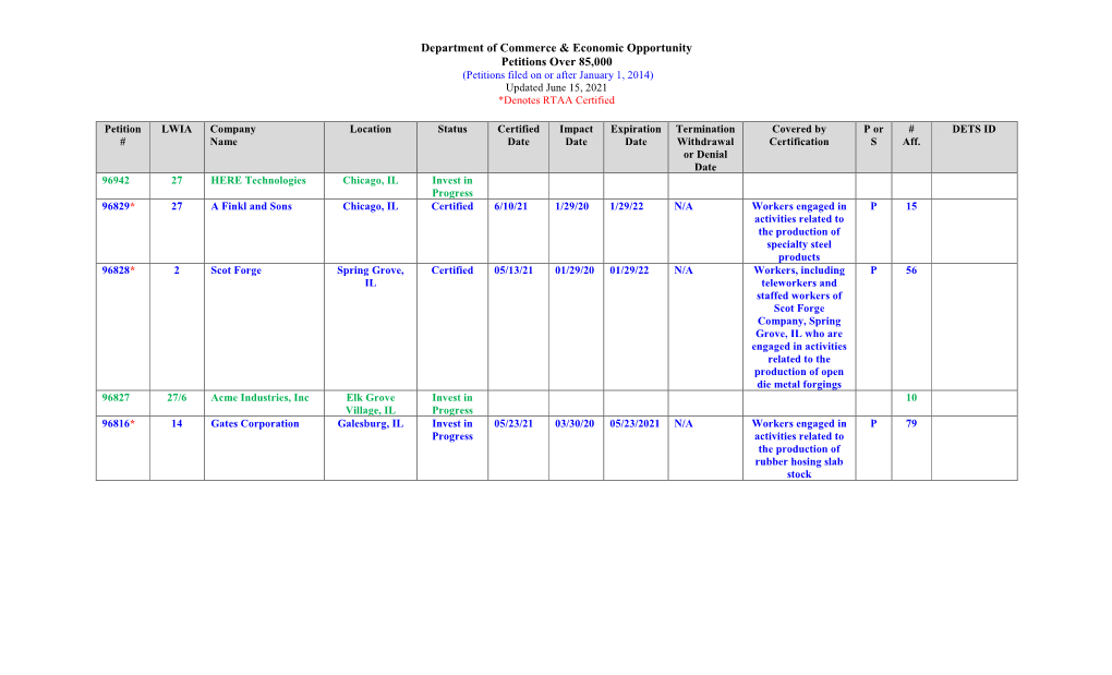 State of Illinois Trade Listing.Pdf