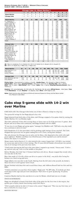 Cubs Stop 5-Game Slide with 14-2 Win Over Marlins