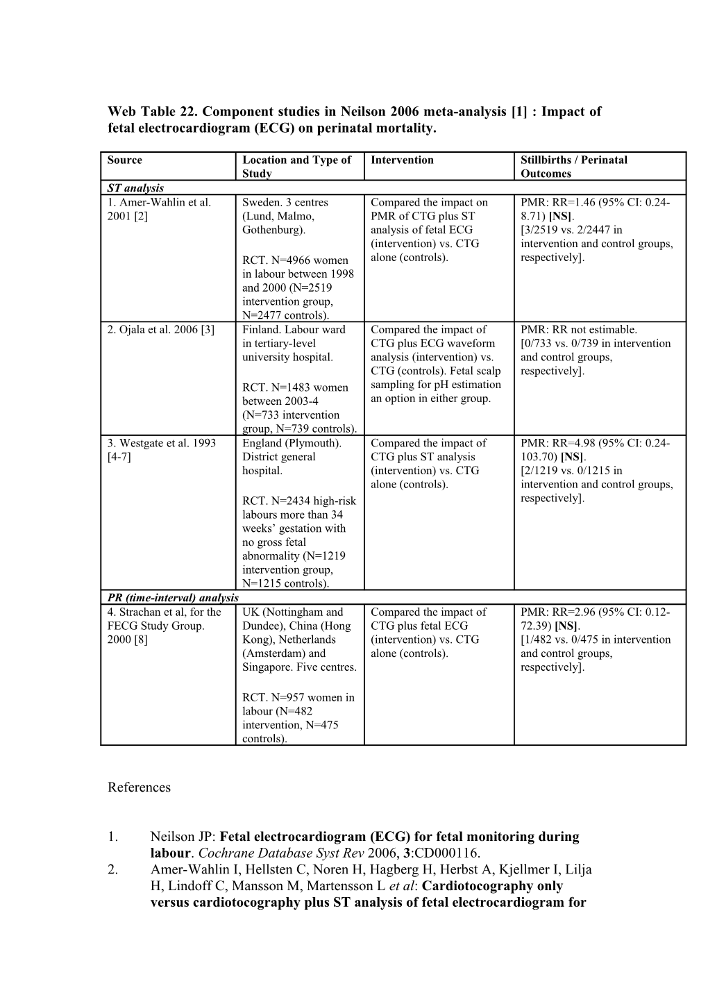 Web Table 22. Component Studies in Neilson 2006 Meta-Analysis 1 : Impact of Fetal