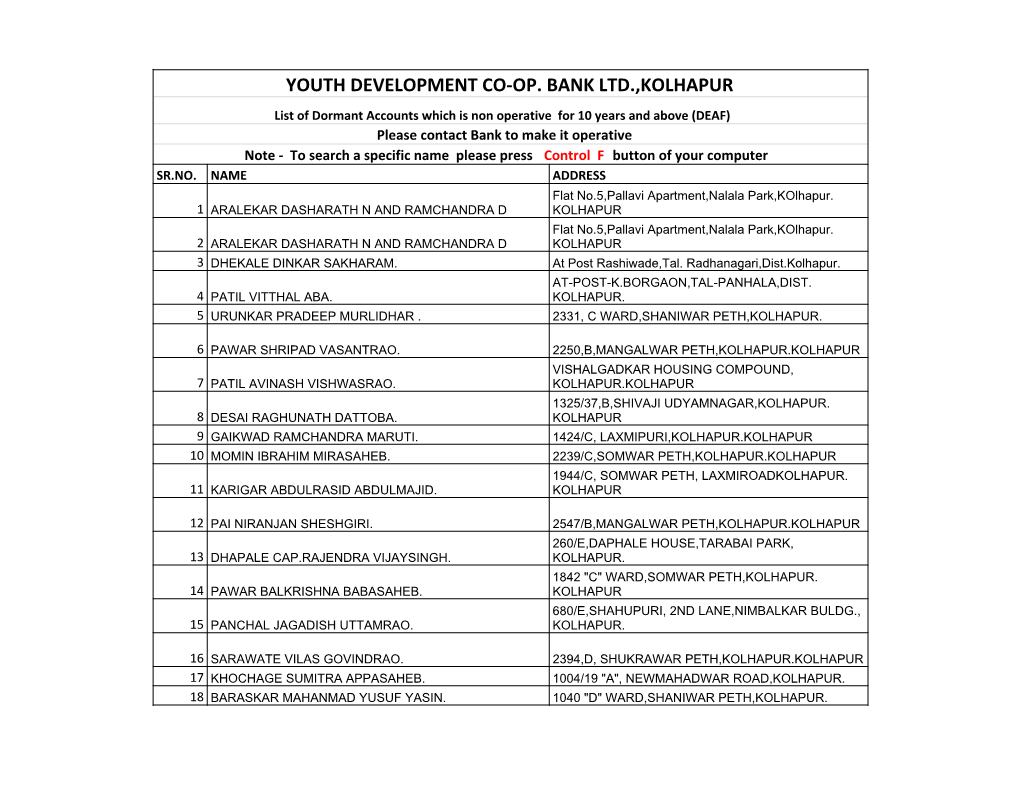Youth Development Co-Op. Bank Ltd.,Kolhapur
