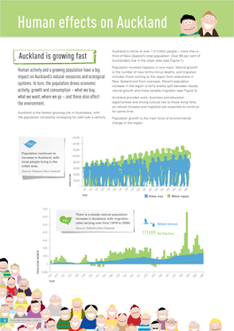 Human Effects on Auckland