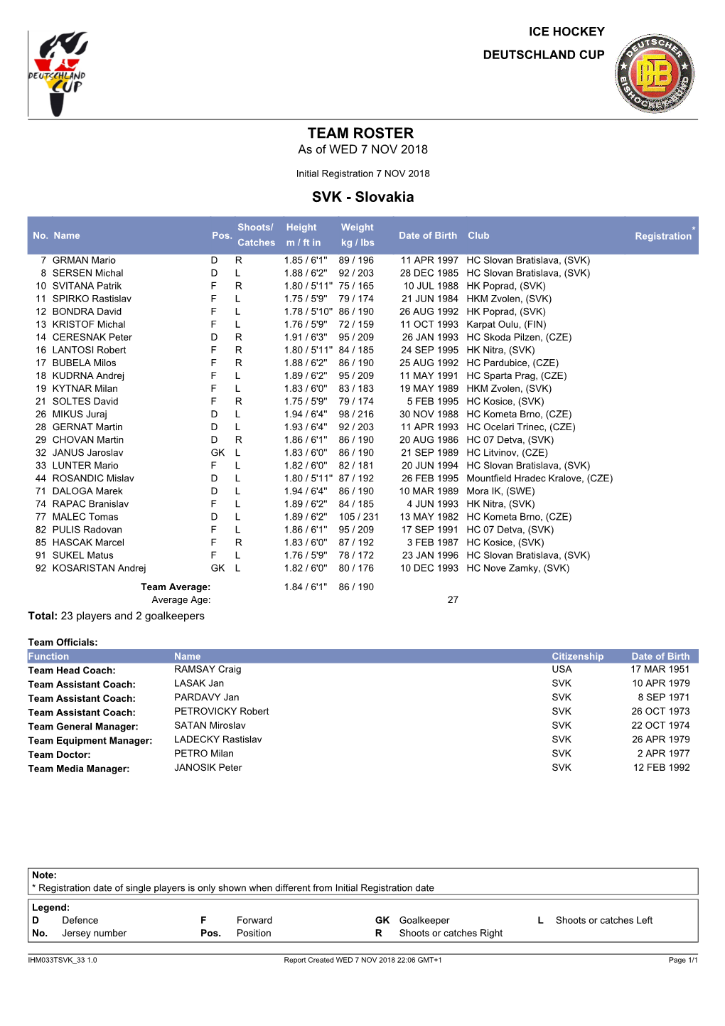 TEAM ROSTER As of WED 7 NOV 2018