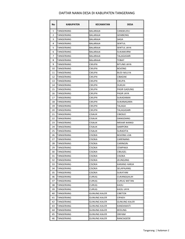 Daftar Nama Desa Di Kabupaten Tangerang