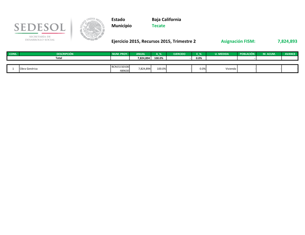 Estado Municipio Baja California Tecate Ejercicio 2015, Recursos