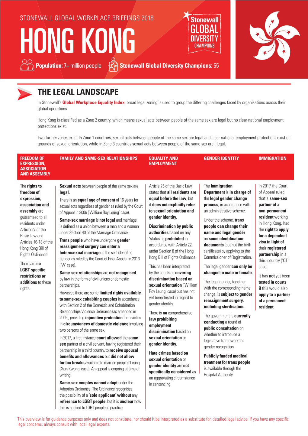 HONG KONG Population: 7+ Million People Stonewall Global Diversity Champions: 55