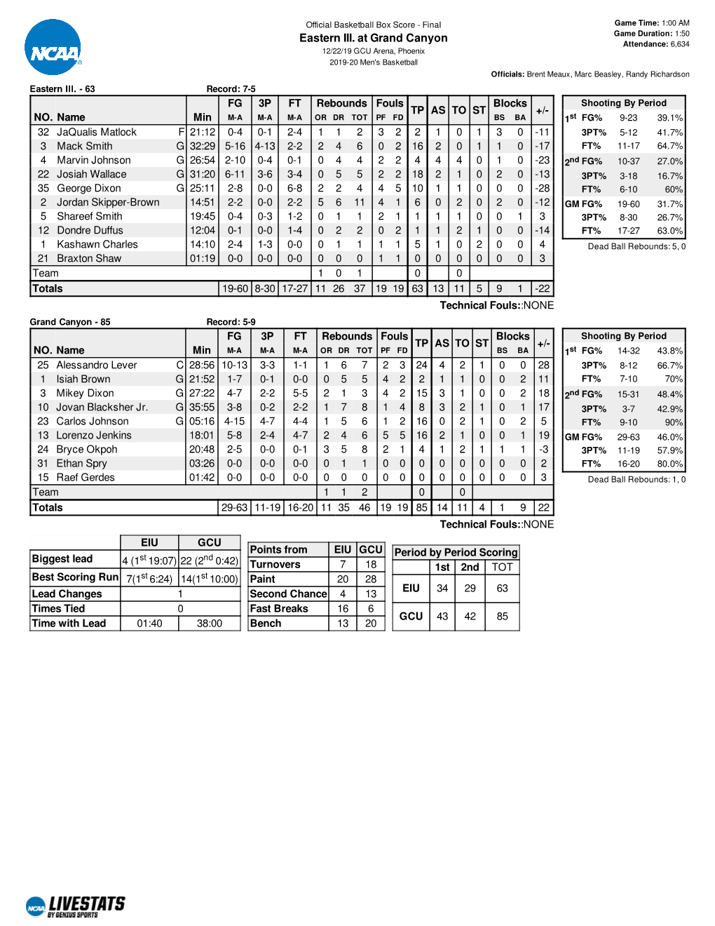 Eastern Ill. at Grand Canyon Attendance: 6,634 12/22/19 GCU Arena, Phoenix 2019-20 Men's Basketball Officials: Brent Meaux, Marc Beasley, Randy Richardson Eastern Ill