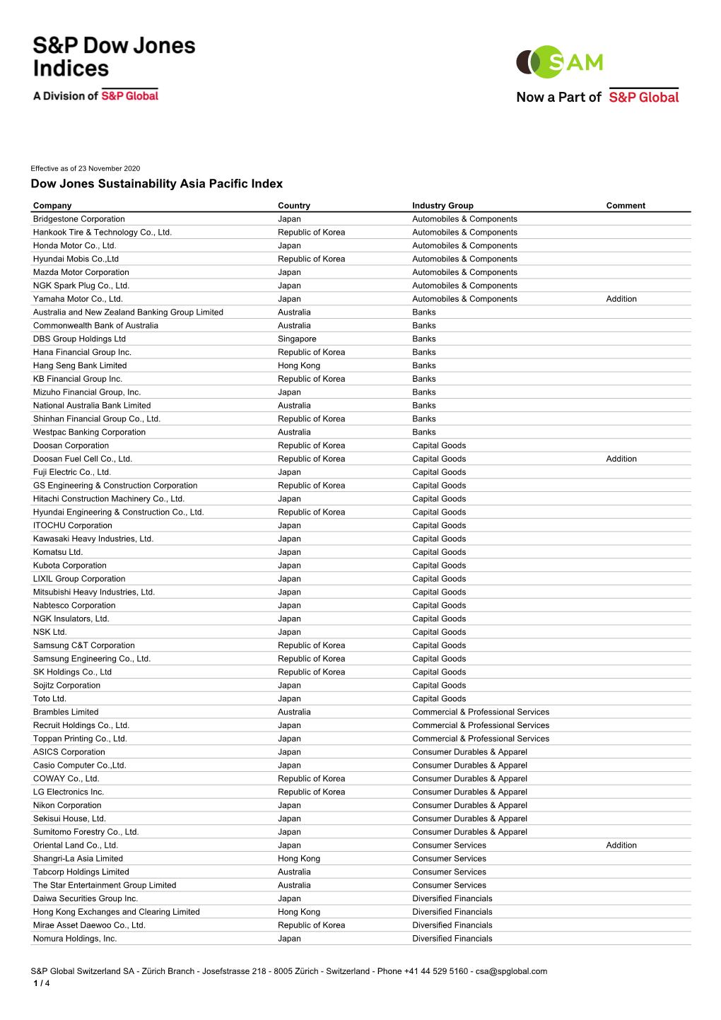 Dow Jones Sustainability Asia Pacific Index