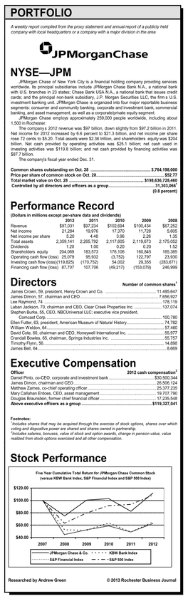 PORTFOLIO NYSE—JPM Performance Record Directors