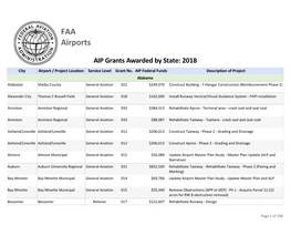 AIP Grants Awarded by State: 2018 City Airport / Project Location Service Level Grant No