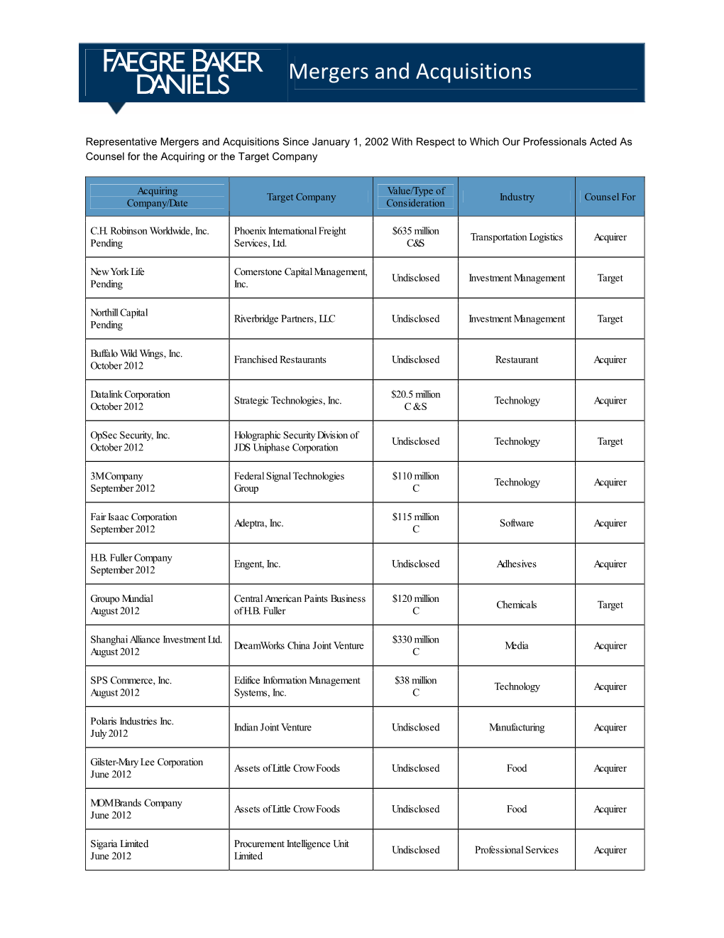 Mergers and Acquisitions