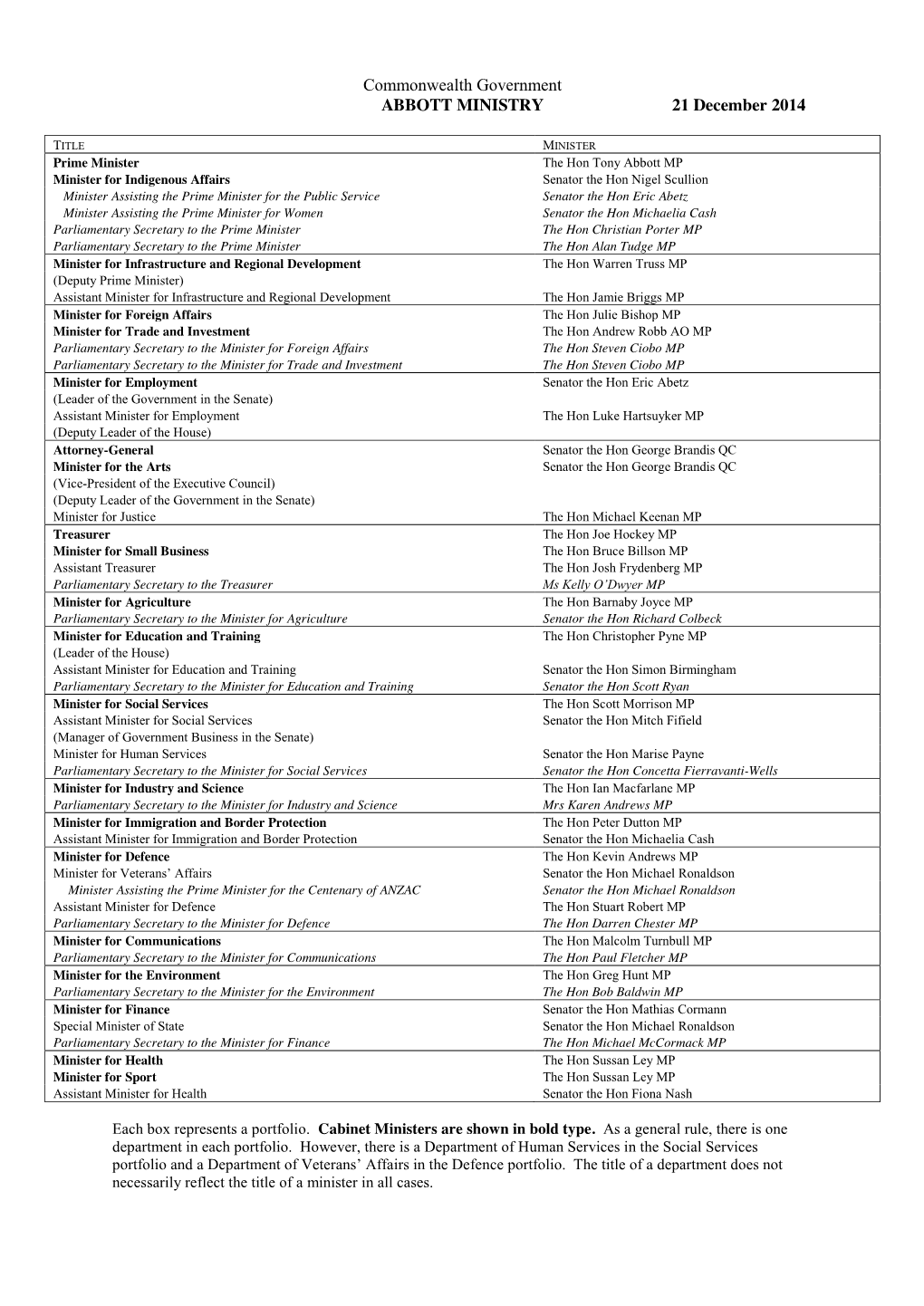 Commonwealth Government ABBOTT MINISTRY 21 December 2014