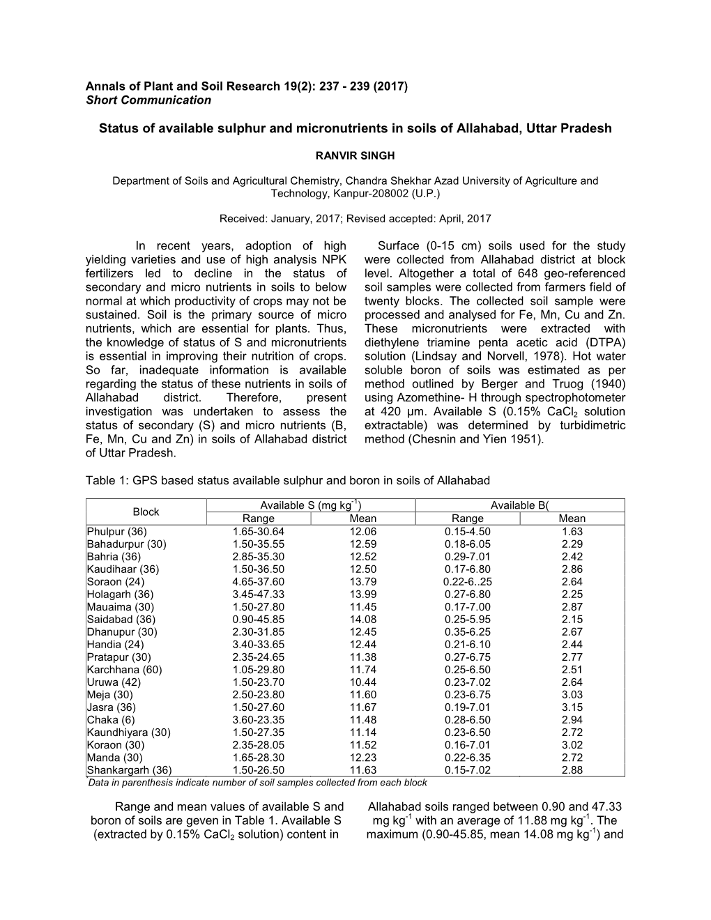 Status of Available Sulphur and Micronutrients in Soils of Allahabad, Uttar Pradesh