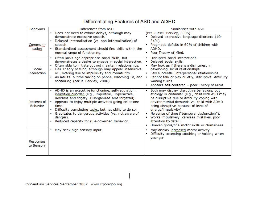 Differentiating Features of ASD and ADH D