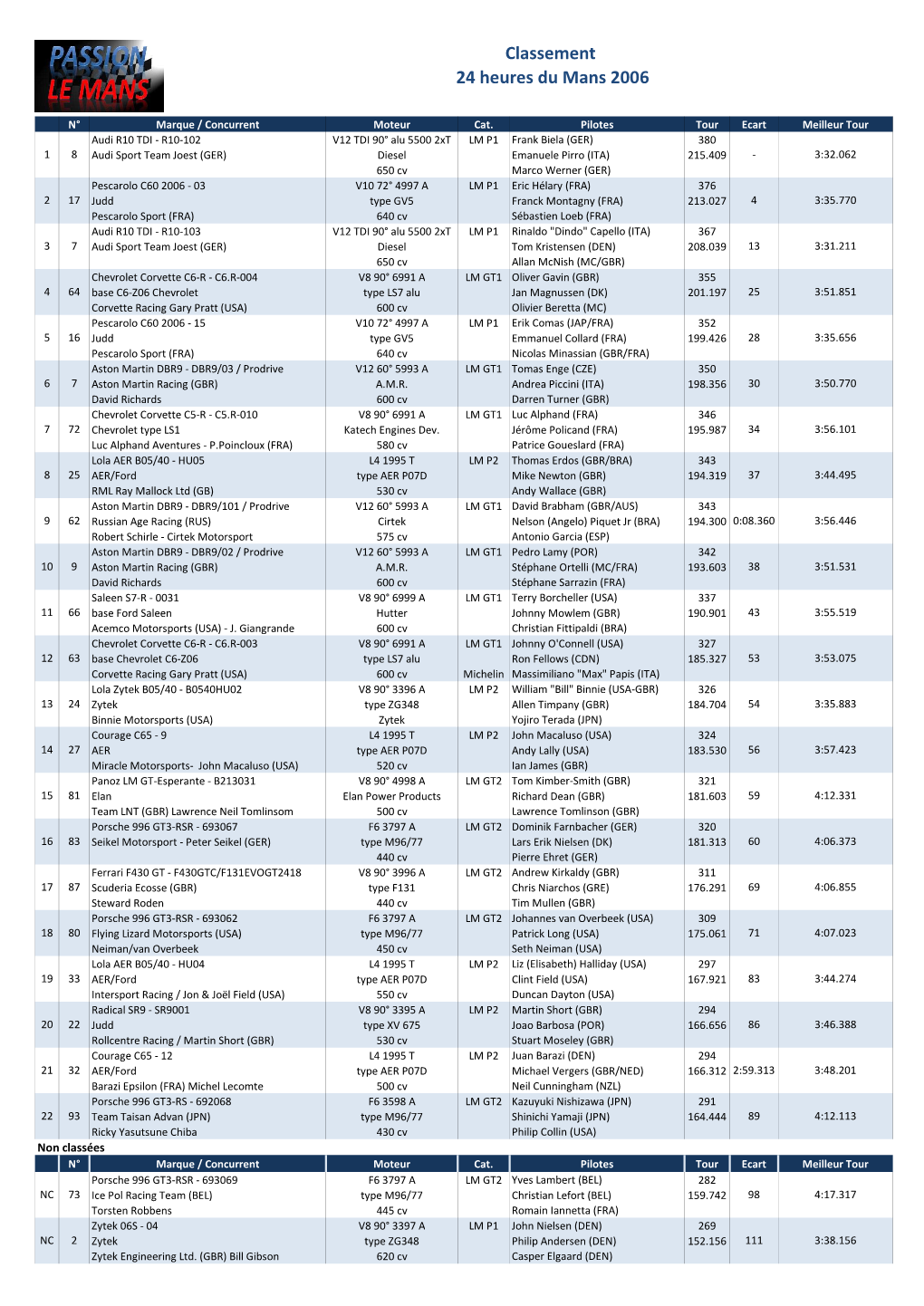 Classement 24 Heures Du Mans 2006