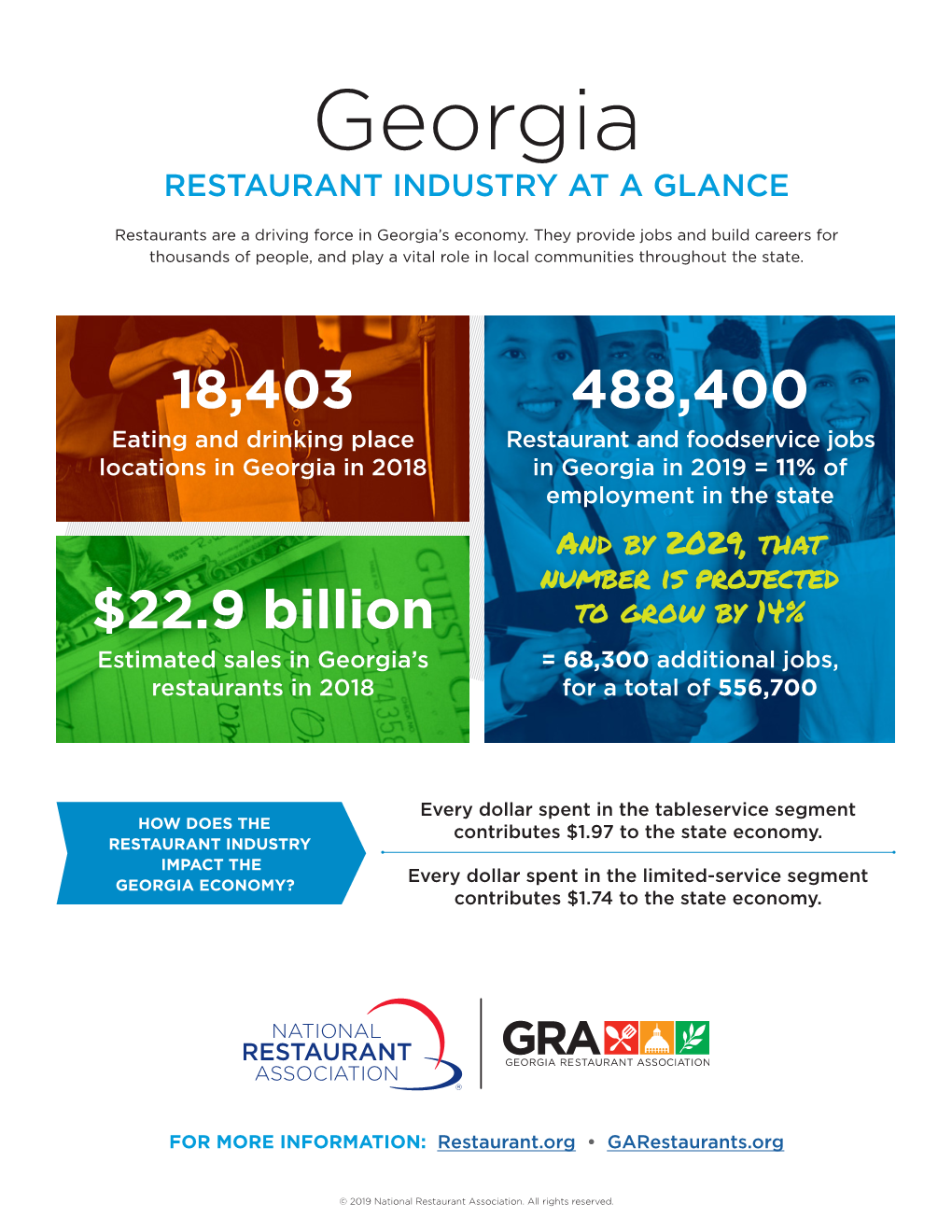 Georgia RESTAURANT INDUSTRY at a GLANCE