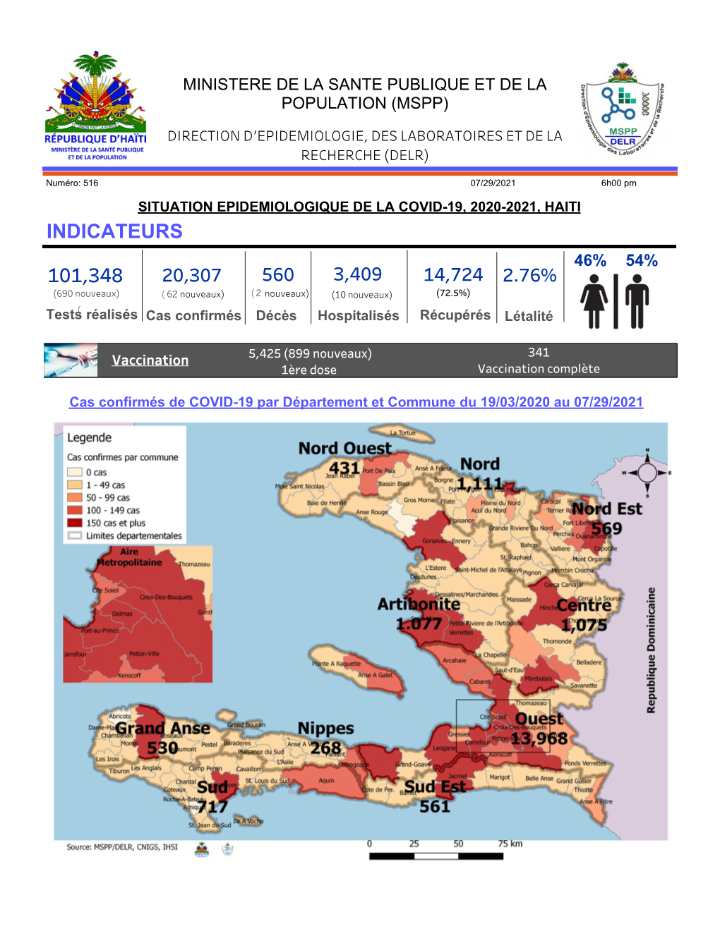 20210729 Sitrep Covid.Pdf (Французский (Français))