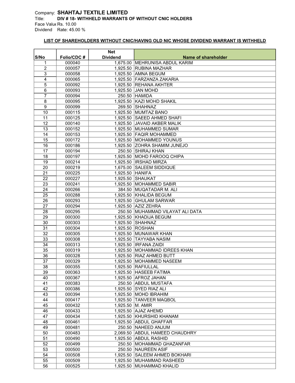 Company: SHAHTAJ TEXTILE LIMITED Title: DIV # 18- WITHHELD WARRANTS of WITHOUT CNIC HOLDERS Face Value:Rs