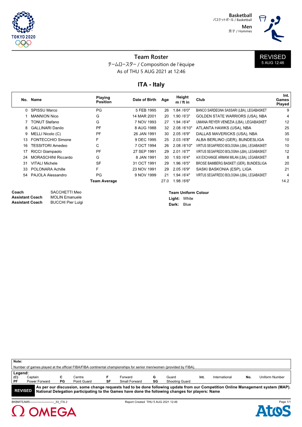 REVISED Team Roster