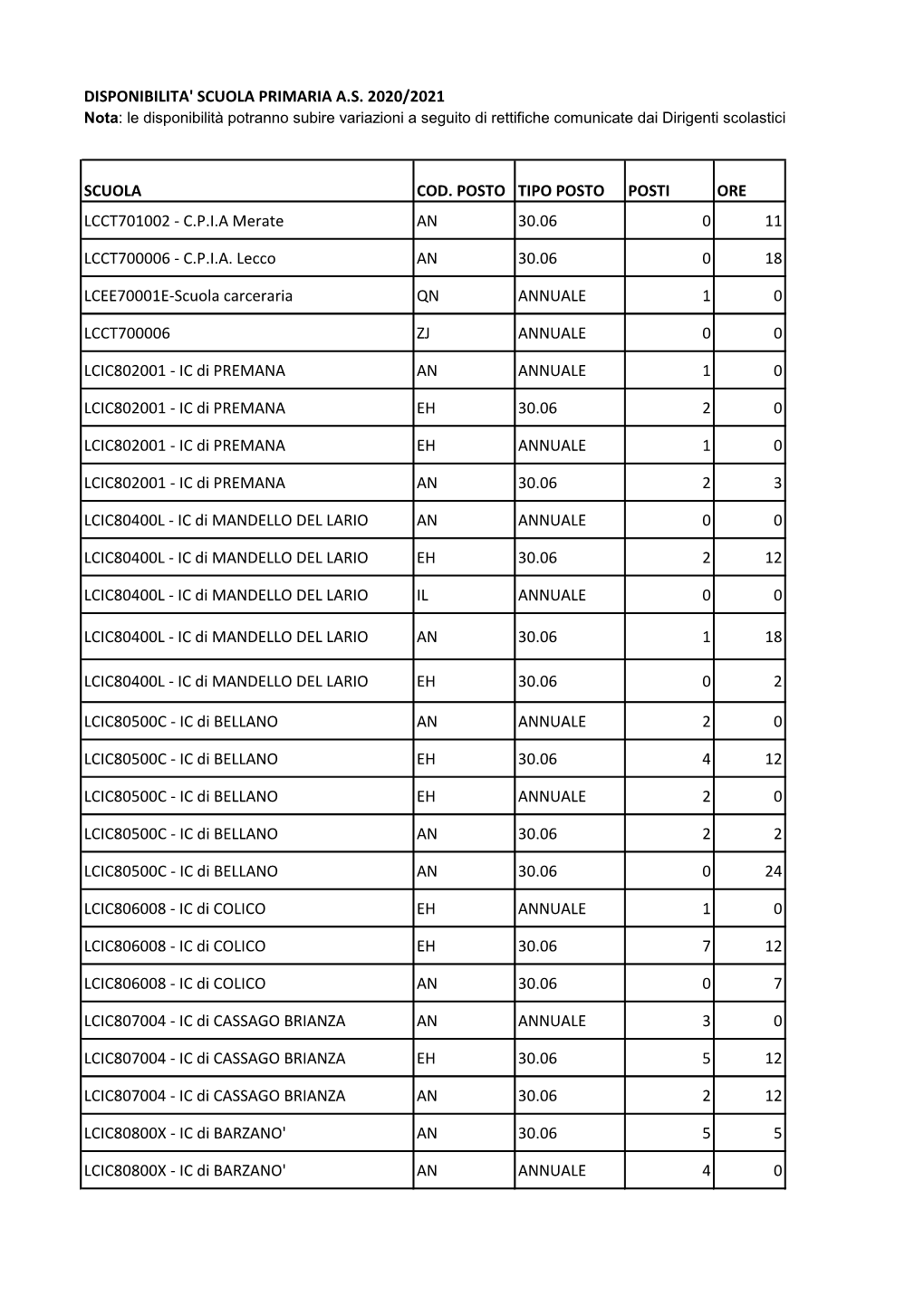 Disponibilità Scuola Primaria A.S. 2020-21