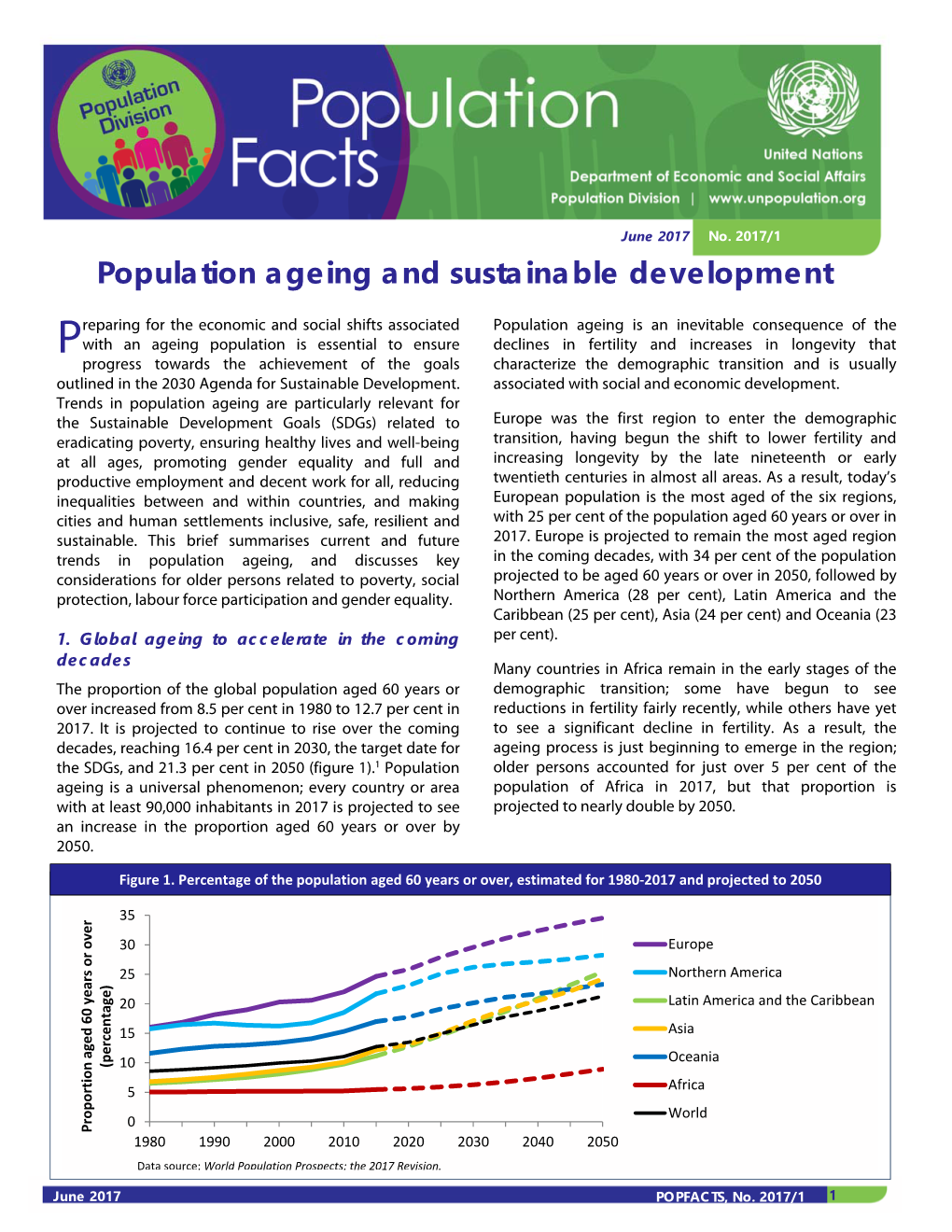 Population Ageing and Sustainable Development