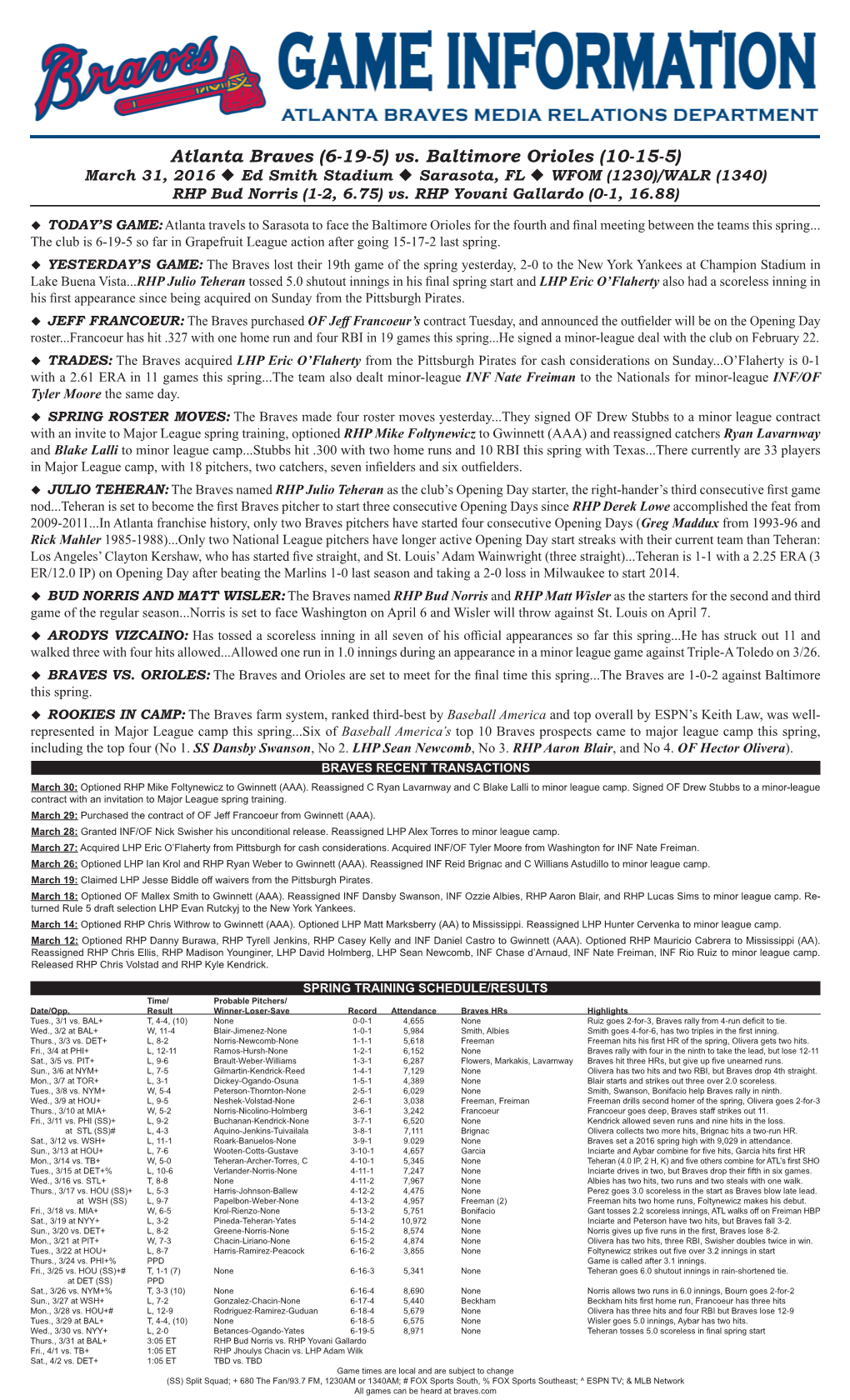 Atlanta Braves (6-19-5) Vs. Baltimore Orioles (10-15-5) March 31, 2016 U Ed Smith Stadium U Sarasota, FL U WFOM (1230)/WALR (1340) RHP Bud Norris (1-2, 6.75) Vs