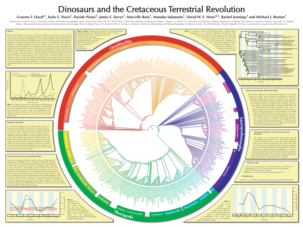 Theropoda (5)* Clades of Medium to Large Herbivores and Carnivores Later in Dinosaur History, These New Coelophysoidea (10) Chasmosaurus Mariscalensis