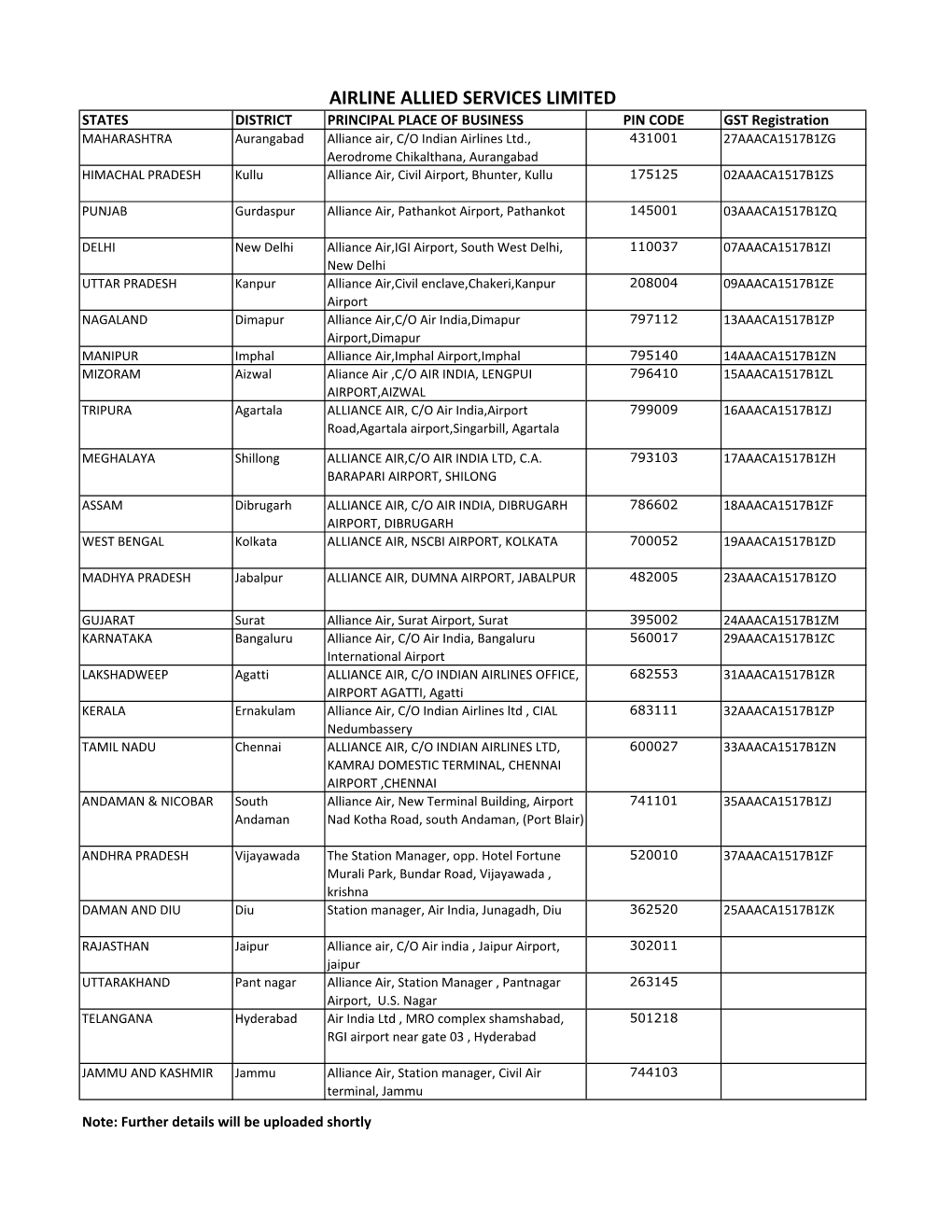 Copy of PRINCIPAL PLACE of BUSINESS LIST Upload.Xlsx