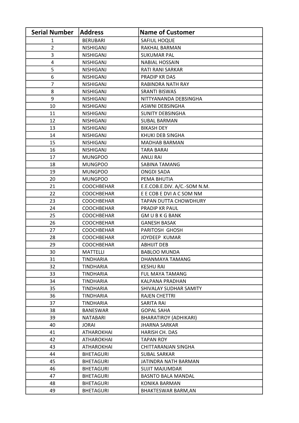 Serial Number Address Name of Customer