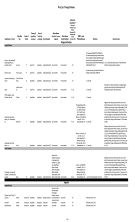 2018 Final LOFF W/ Ref and Detailed Info