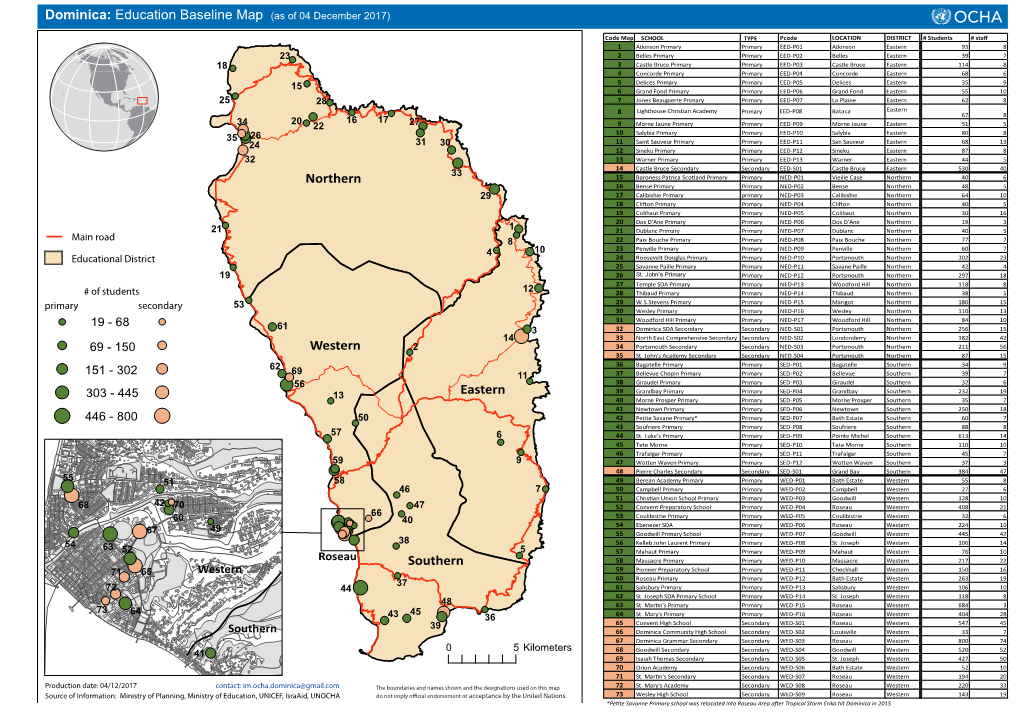 Northern Eastern Western Southern Dominica: Education Baseline Map