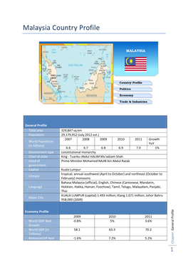 Malaysia Country Profile