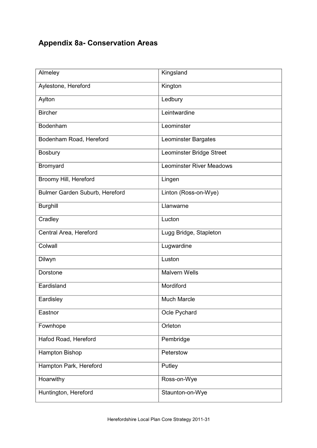 Adopted Core Strategy Appendix 8 – Sites with Environmental Designations