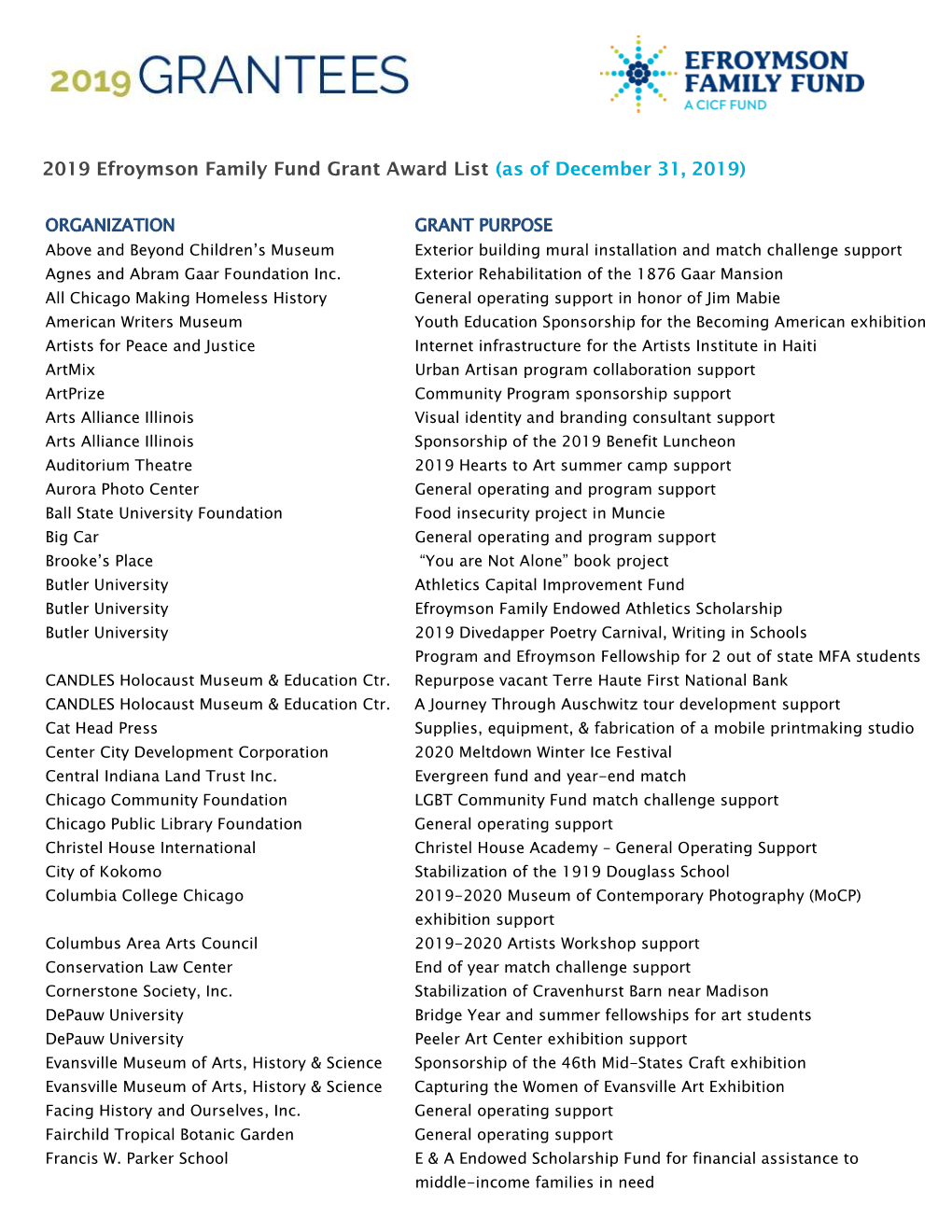 2019 Efroymson Family Fund Grant Award List (As of December 31, 2019)