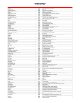 MODEX 2022 Exhibitor List As of August 12, 2021