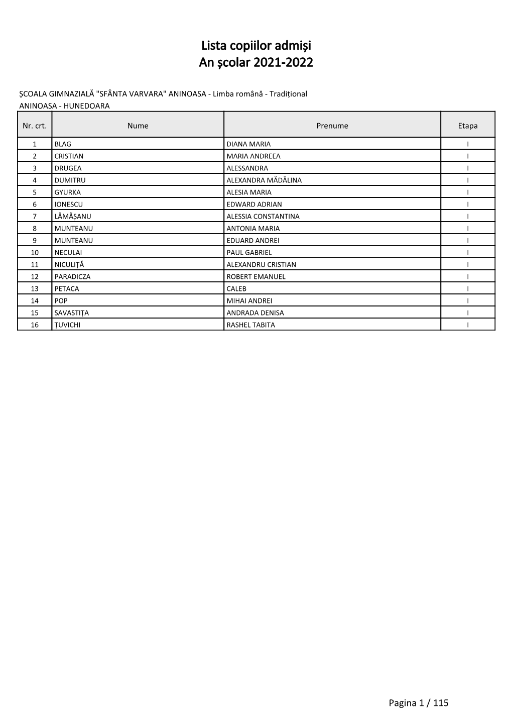 Lista Copiilor Admiși an Școlar 2021-2022