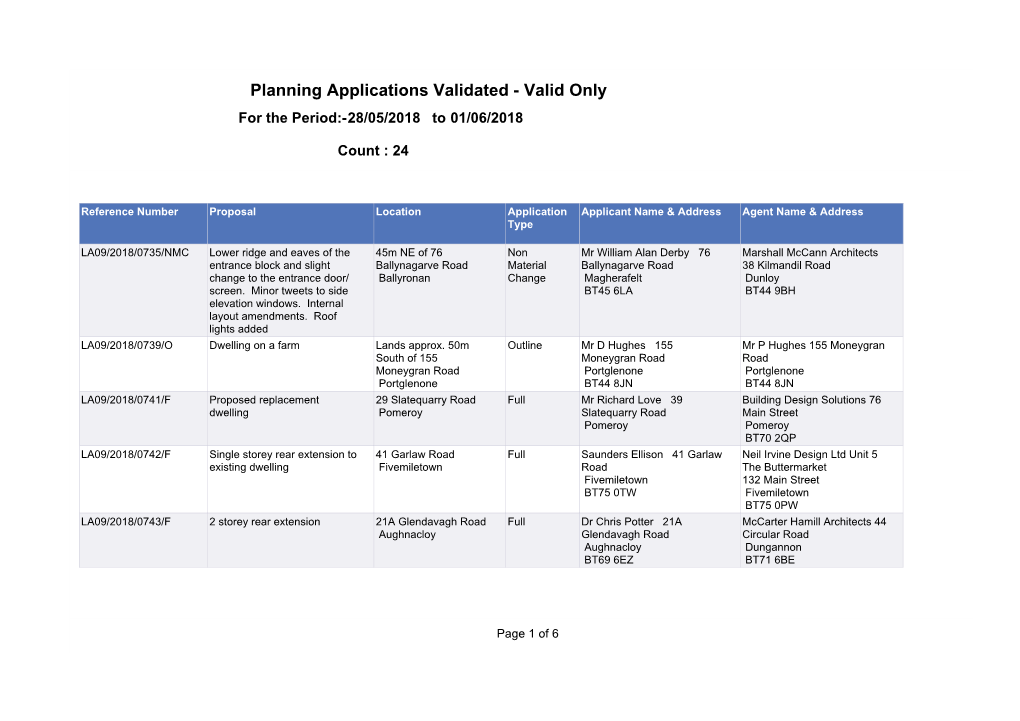 Planning Applications Validated - Valid Only for the Period:-28/05/2018 to 01/06/2018