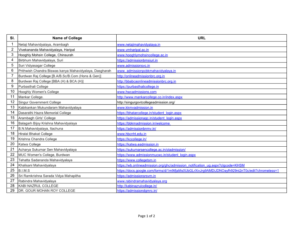 Sl. Name of College URL 1 2 3 4 5 6 7 8 9 Page 1 of 2