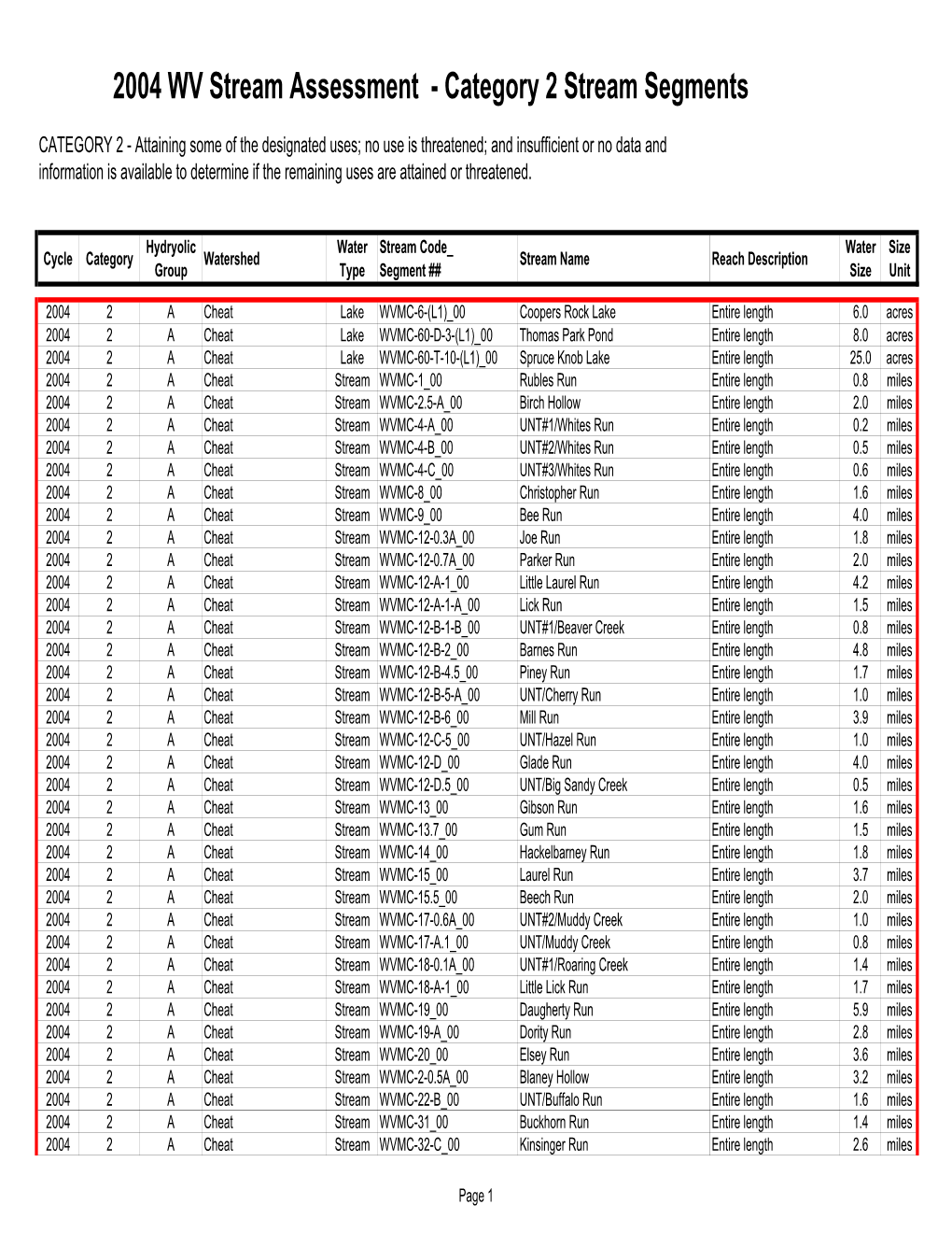 2004 WV Stream Assessment - Category 2 Stream Segments