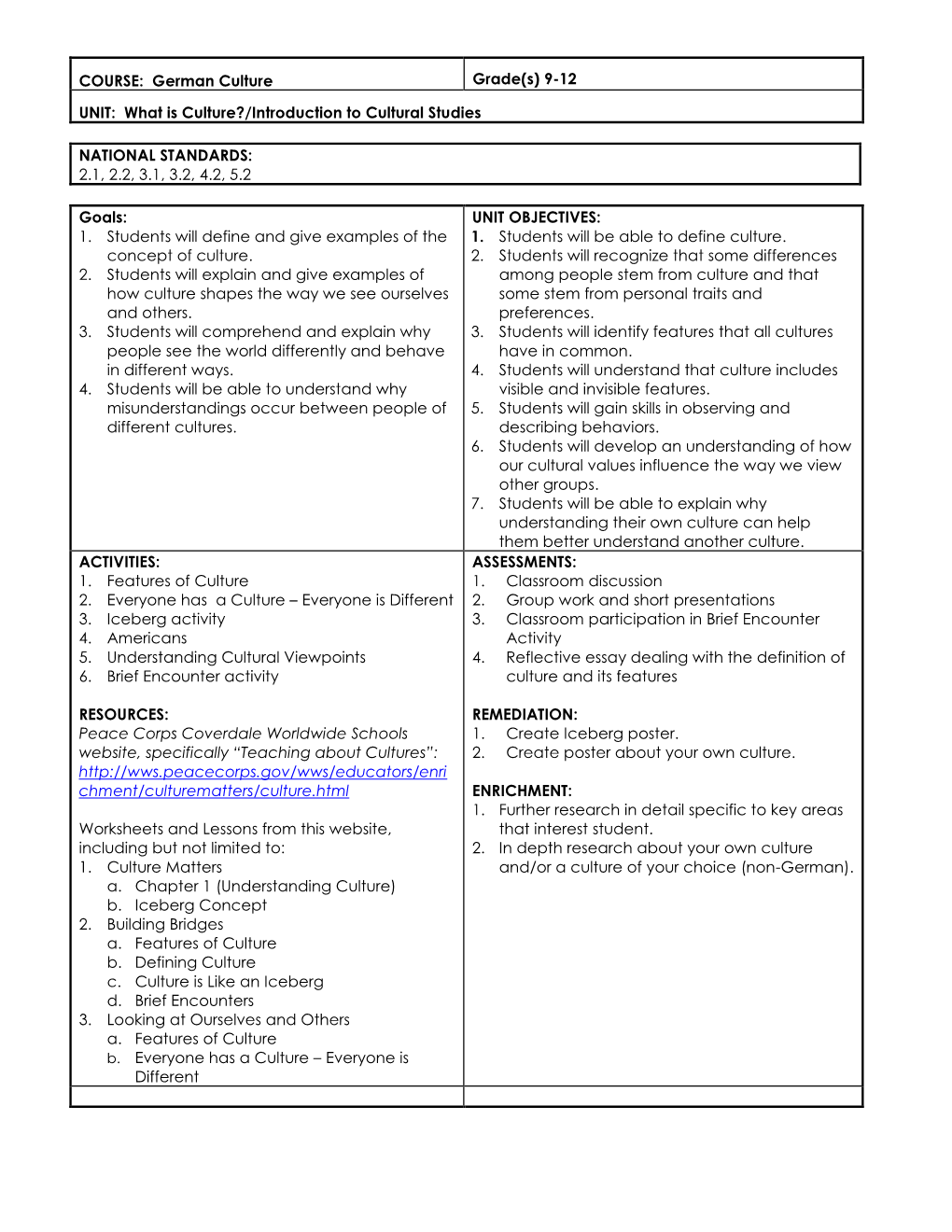 COURSE: German Culture Grade(S) 9-12 UNIT: What Is Culture