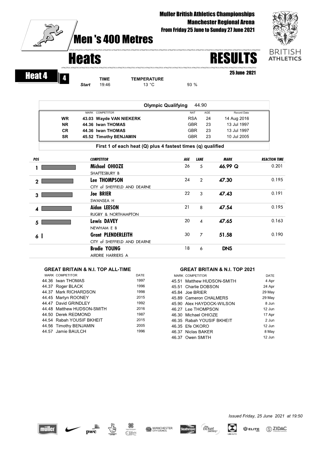 Downloadable Results (Pdf)