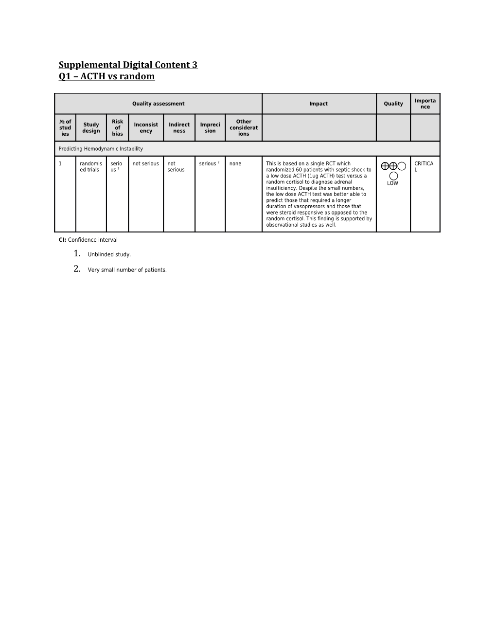 Supplemental Digital Content 3 s1