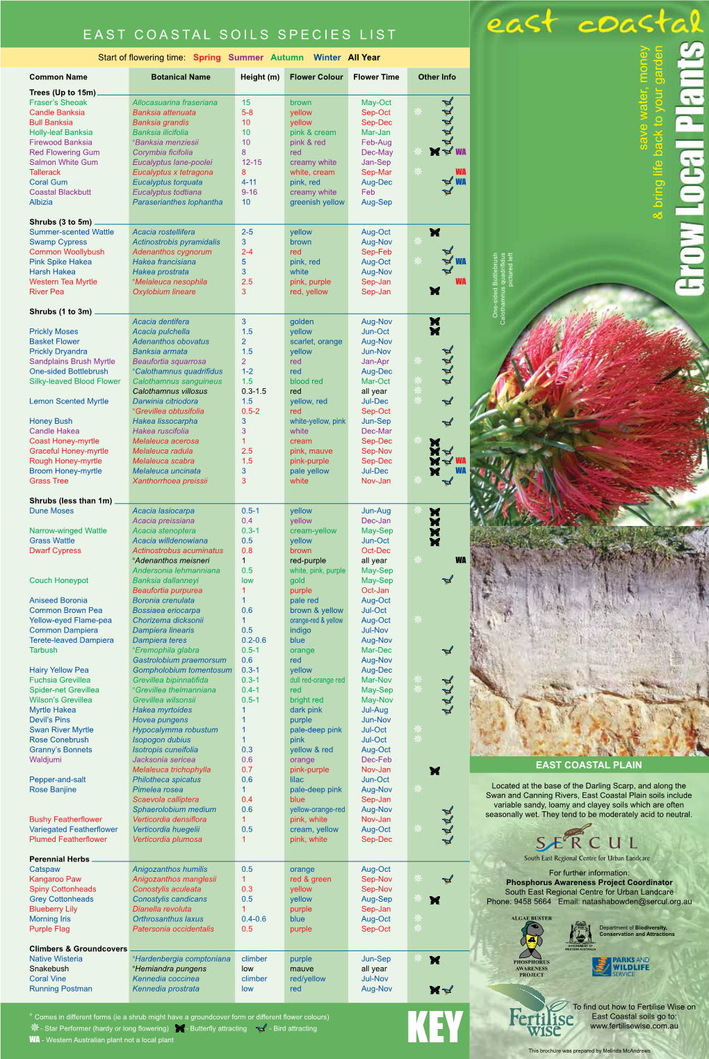 East Coastal Grow Local Plant Guide