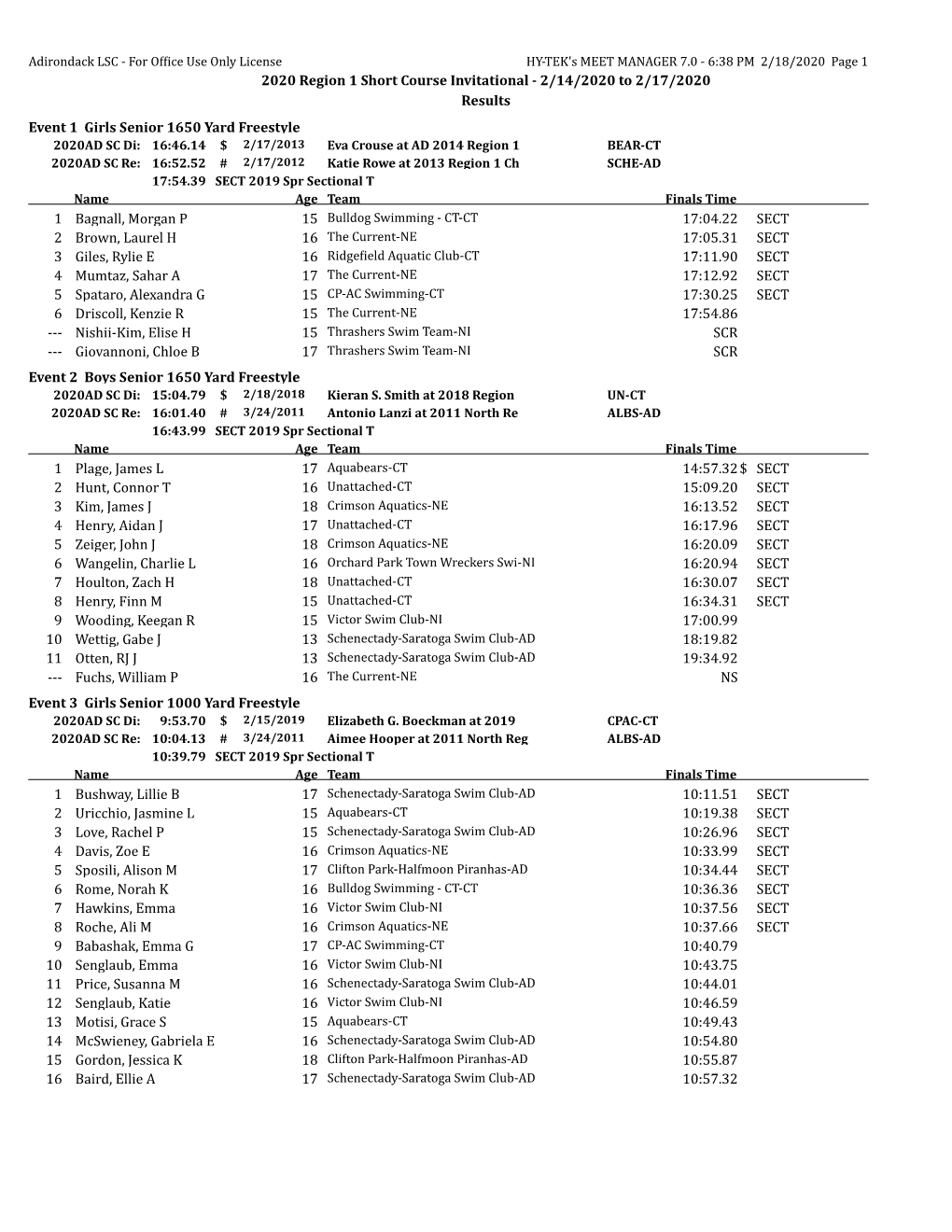 2020 Region 1 Short Course Invitational - 2/14/2020 to 2/17/2020 Results